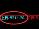 纸浆期货：试仓高点，精准展开积极回落