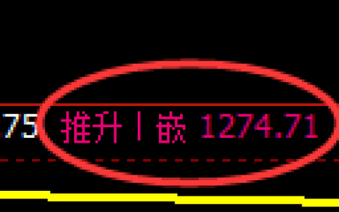 焦煤期货：修正高点，精准展开大幅回落