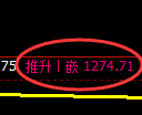 焦煤期货：修正高点，精准展开大幅回落