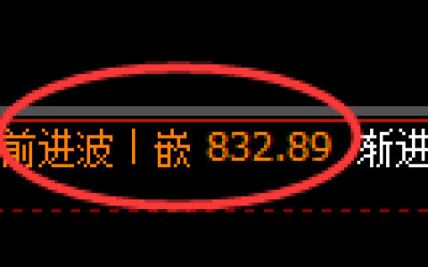 铁矿石期货：修正高点，精准展开单边大幅下行