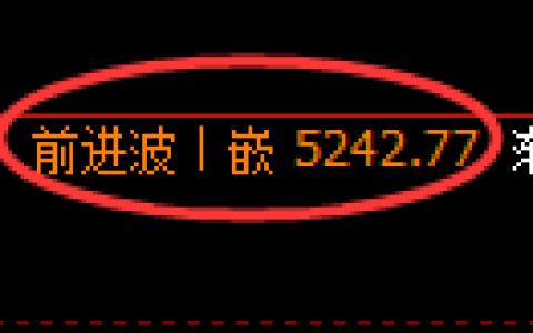 乙二醇期货：4小时高点，精准展开单边回落