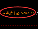 乙二醇期货：4小时高点，精准展开单边回落