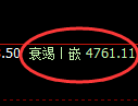 乙二醇期货：4小时高点，精准展开单边回落