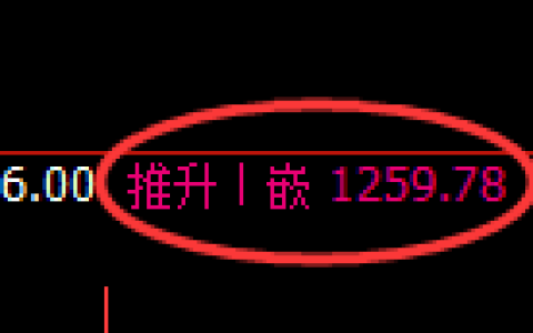 纯碱期货：日线高点，精准展开振荡回落