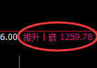 纯碱期货：日线高点，精准展开振荡回落