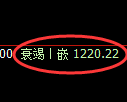 纯碱期货：日线高点，精准展开振荡回落