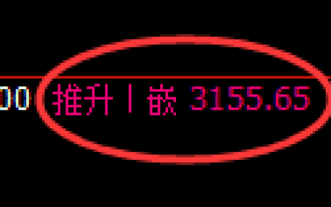 螺纹期货：4小时高点，精准展开振荡回落