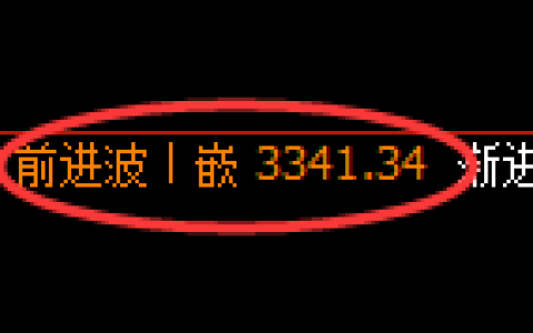 热卷期货：回补高点，精准展开冲高回落