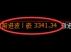 热卷期货：回补高点，精准展开冲高回落