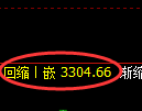 热卷期货：回补高点，精准展开冲高回落