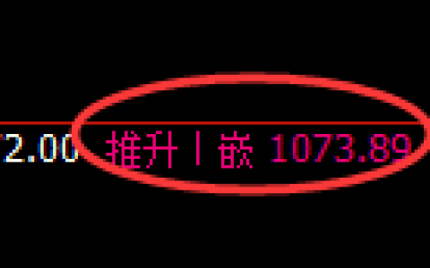 玻璃期货：4小时高点，精准展开振荡调整