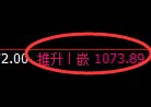 玻璃期货：4小时高点，精准展开振荡调整