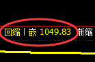 玻璃期货：4小时高点，精准展开振荡调整