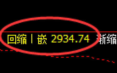 豆粕期货：4小时低点，精准展开积极 反弹