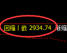 豆粕期货：4小时低点，精准展开积极 反弹