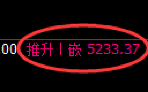纸浆期货：4小时高点，精准展开振荡回落