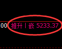 纸浆期货：4小时高点，精准展开振荡回落