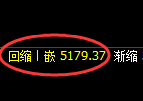 纸浆期货：4小时高点，精准展开振荡回落
