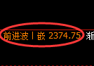 菜粕期货：试仓低点，精准展开积极反弹