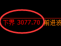 甲醇期货：试仓低点，精准展开积极回升