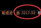 甲醇期货：试仓低点，精准展开积极回升