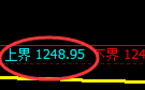 纯碱期货：试仓高点，精准展开积极回撤