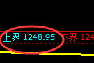 纯碱期货:试仓高点,精准展开积极回撤