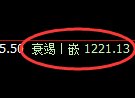 纯碱期货:试仓高点,精准展开积极回撤