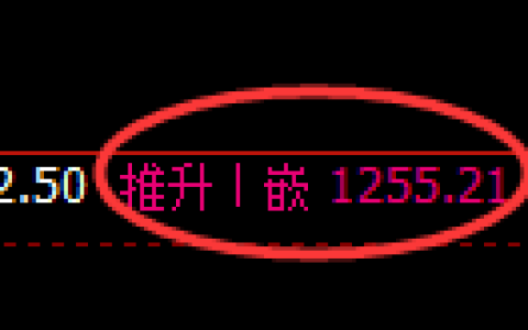 焦煤期货：4小时高点，精准展开冲高回落