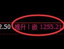 焦煤期货：4小时高点，精准展开冲高回落