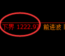 焦煤期货：4小时高点，精准展开冲高回落