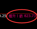 铁矿石期货：试仓低点，精准展开积极修正