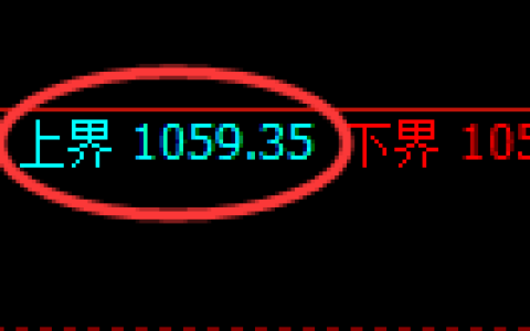 玻璃期货：4小时高点，精准展开单边极端回落