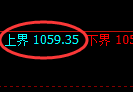 玻璃期货：4小时高点，精准展开单边极端回落