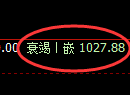 玻璃期货：4小时高点，精准展开单边极端回落
