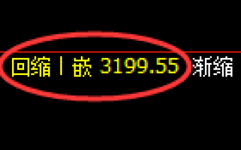 甲醇期货：日线高点，精准展开振荡回升