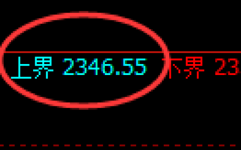 菜粕期货：试仓高点，精准展开极端调整