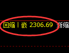 菜粕期货：试仓高点，精准展开极端调整