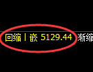 纸浆期货:日线低点,精准展开振荡回升