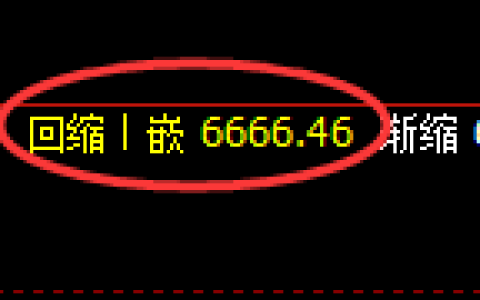 PTA期货：修正高点，精准展开振荡调整