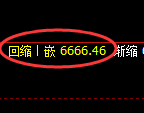PTA期货:修正高点,精准展开振荡调整
