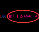 PTA期货:修正高点,精准展开振荡调整