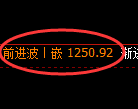 焦煤期货：4小时高点，精准展开单边极端回落