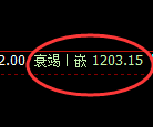 焦煤期货：4小时高点，精准展开单边极端回落