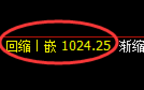 玻璃期货：4小时周期，精准展开振荡调整
