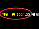 玻璃期货：4小时周期，精准展开振荡调整