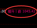 玻璃期货：4小时周期，精准展开振荡调整