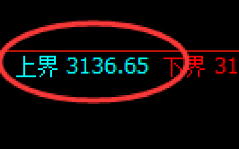 螺纹期货：试仓高点，精准展开单边调整