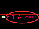 纯碱期货：4小时周期，精准展开振荡调整