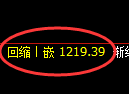 纯碱期货：4小时周期，精准展开振荡调整